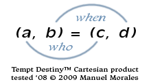 Tempt Destiny Equation